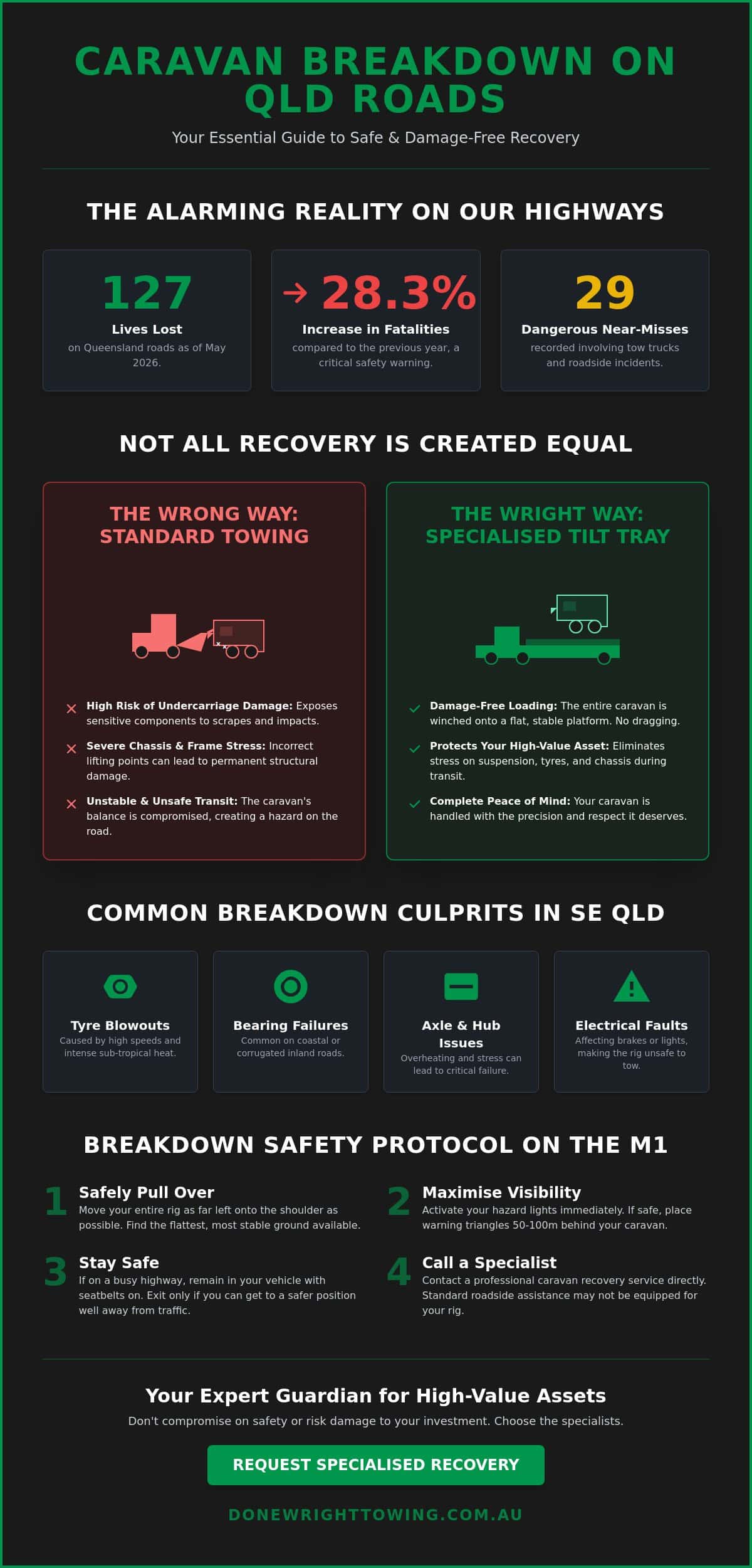 Caravan Roadside Assistance: The 2026 Guide to Breakdown Recovery in SE QLD