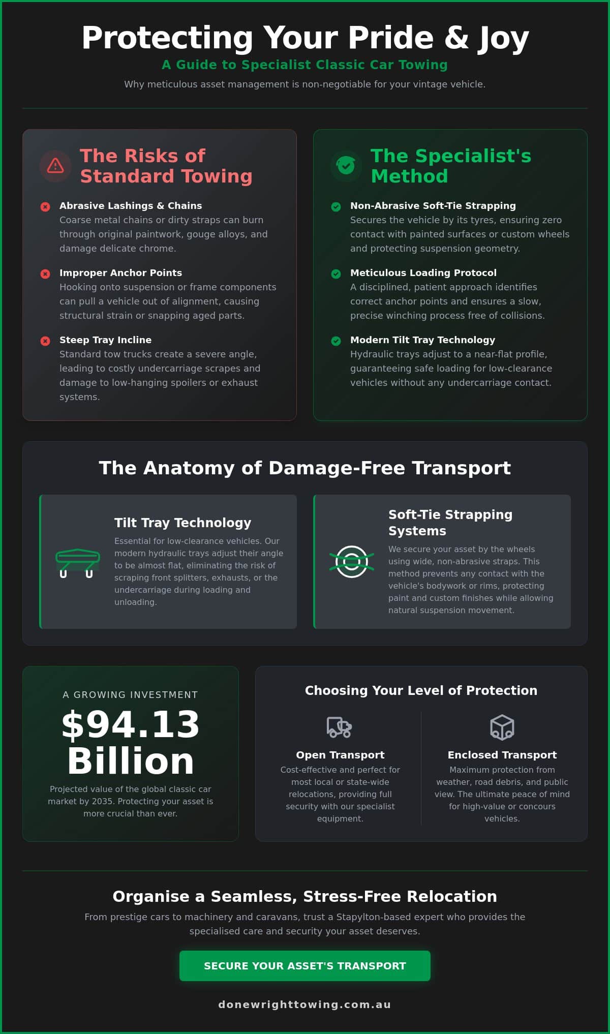 Classic Car Towing in 2026: The Ultimate Protection & Comparison Guide