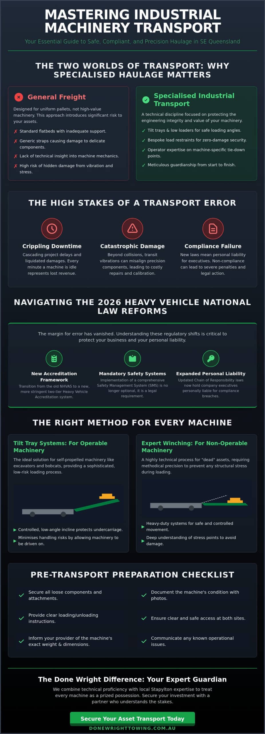 Industrial Machinery Transport: The Complete Guide to Safe Heavy Haulage in 2026