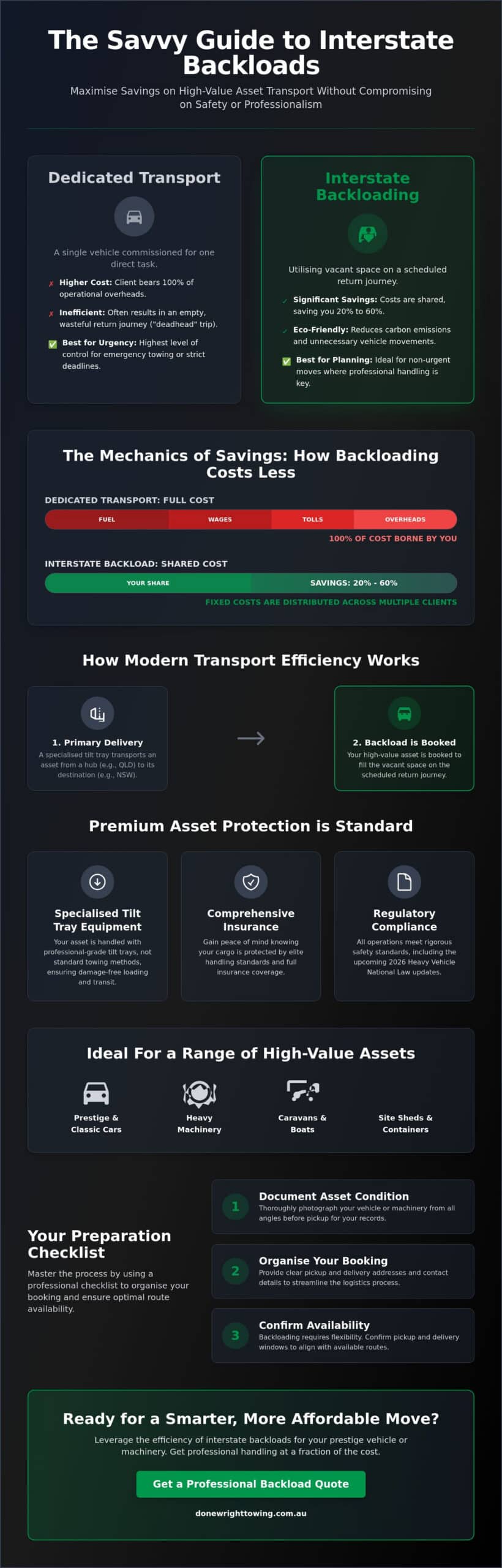 Interstate Backloads: The Smart Guide to Cost-Effective Vehicle Transport