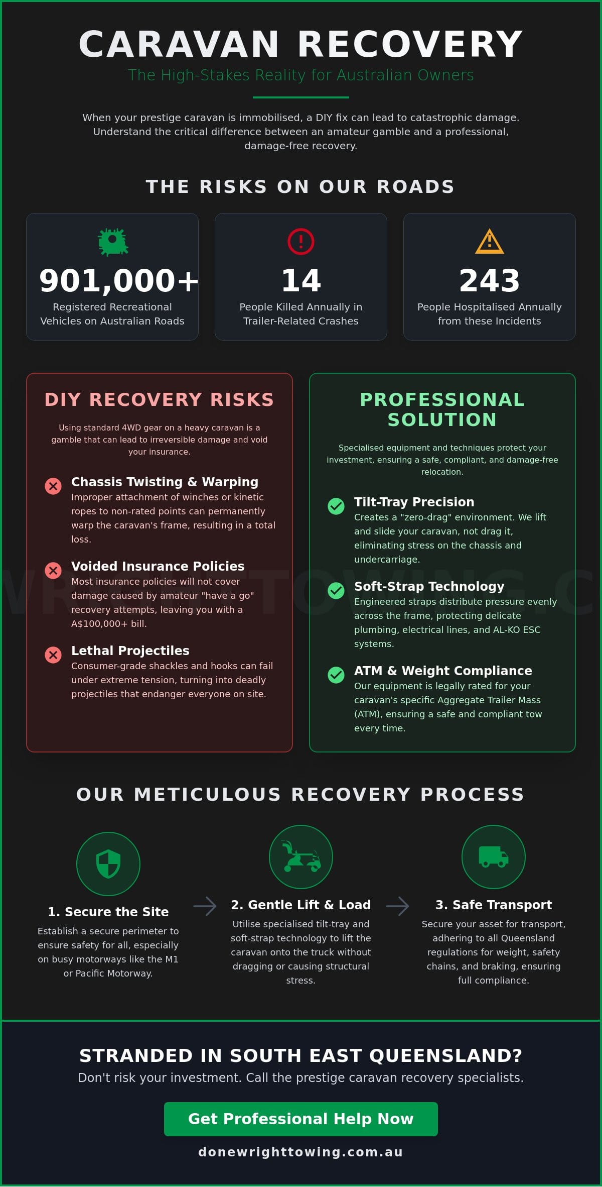 Professional Caravan Recovery: Expert Solutions for Safe Relocation in 2026