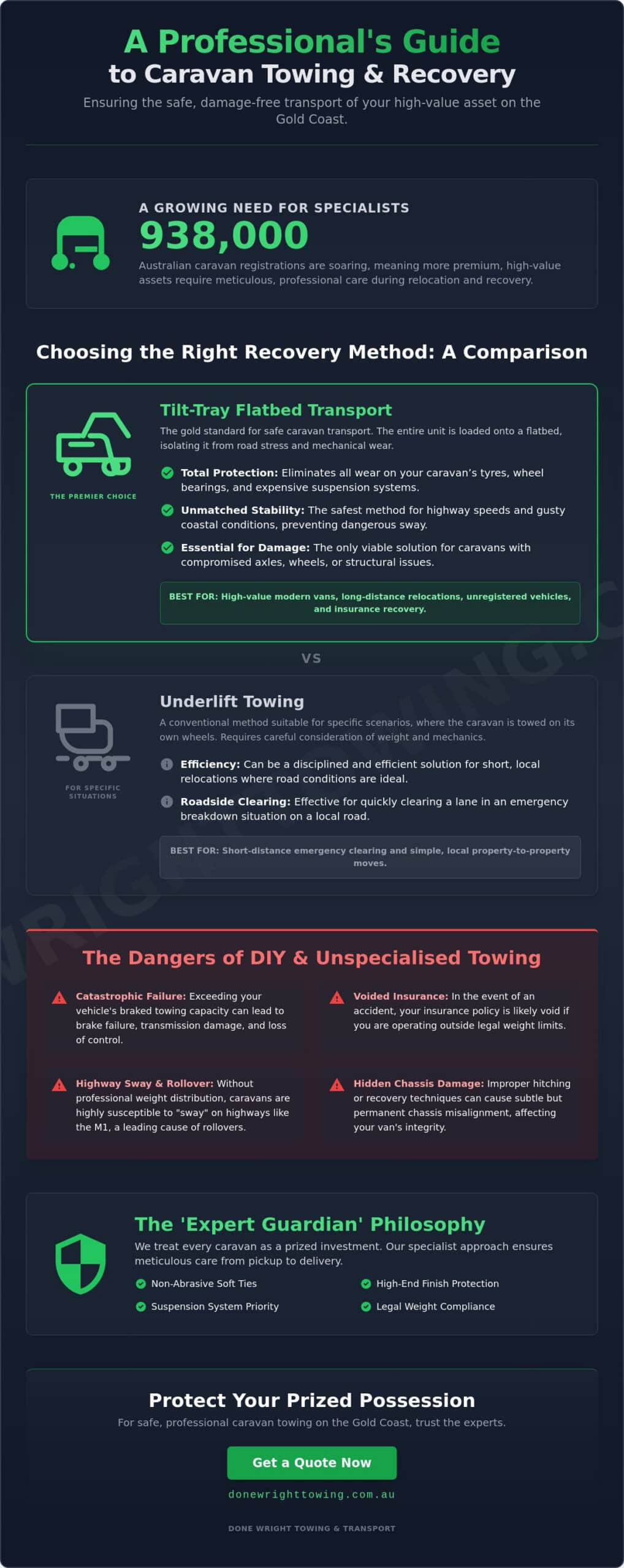 Professional Caravan Towing Gold Coast: The 2026 Expert Recovery Guide