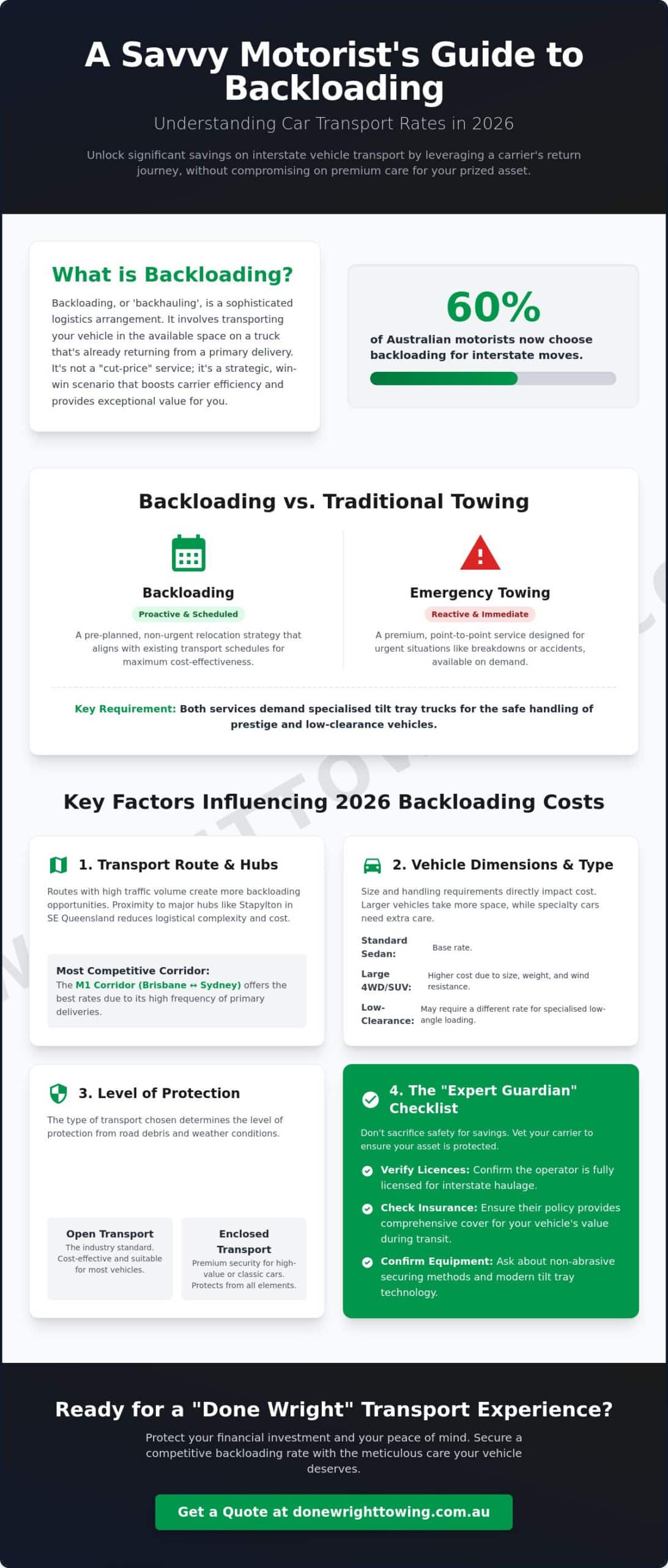 Backloading Car Transport Rates: The 2026 Guide to Interstate Savings