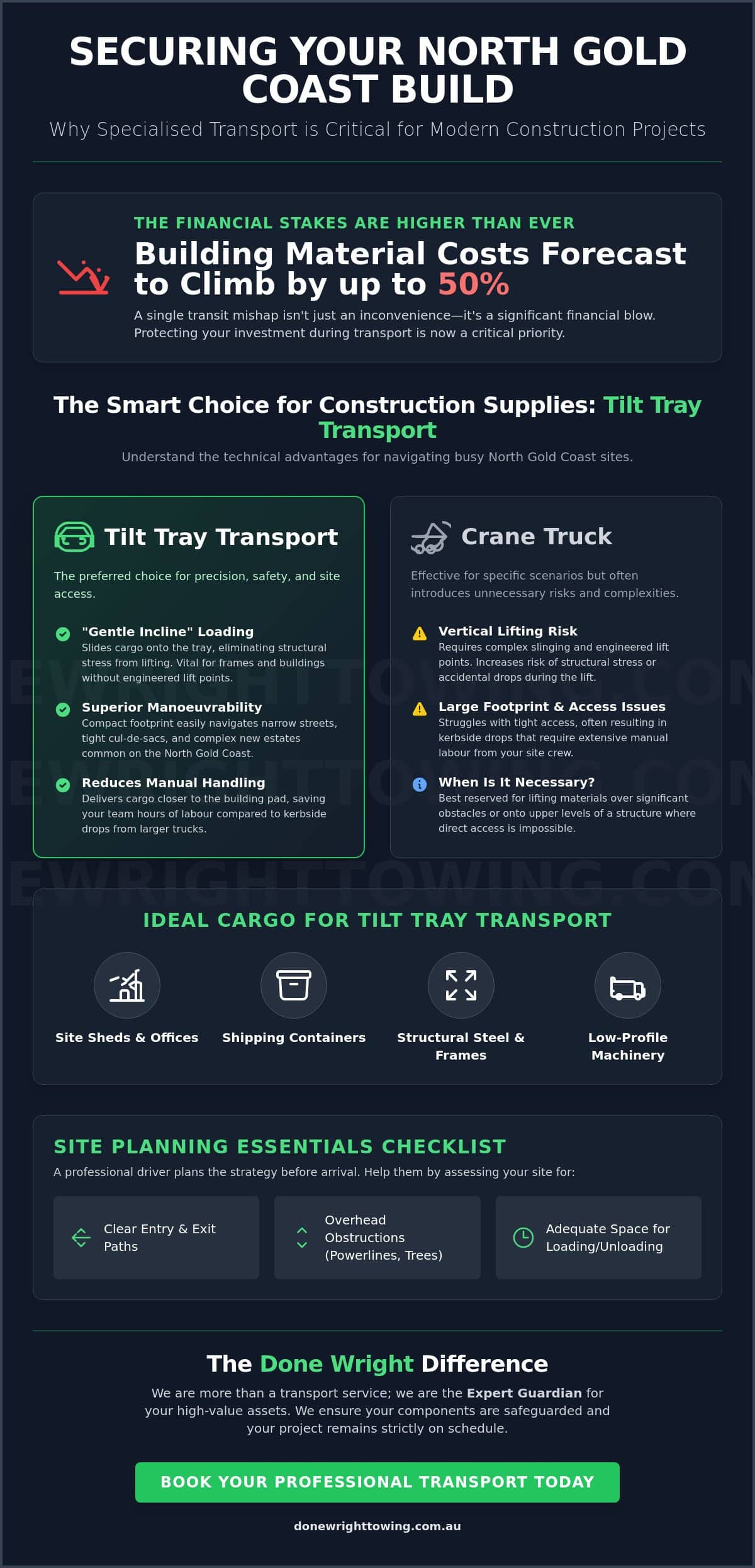 Building Materials Transport North Gold Coast: Specialist Tilt Tray Logistics 2026
