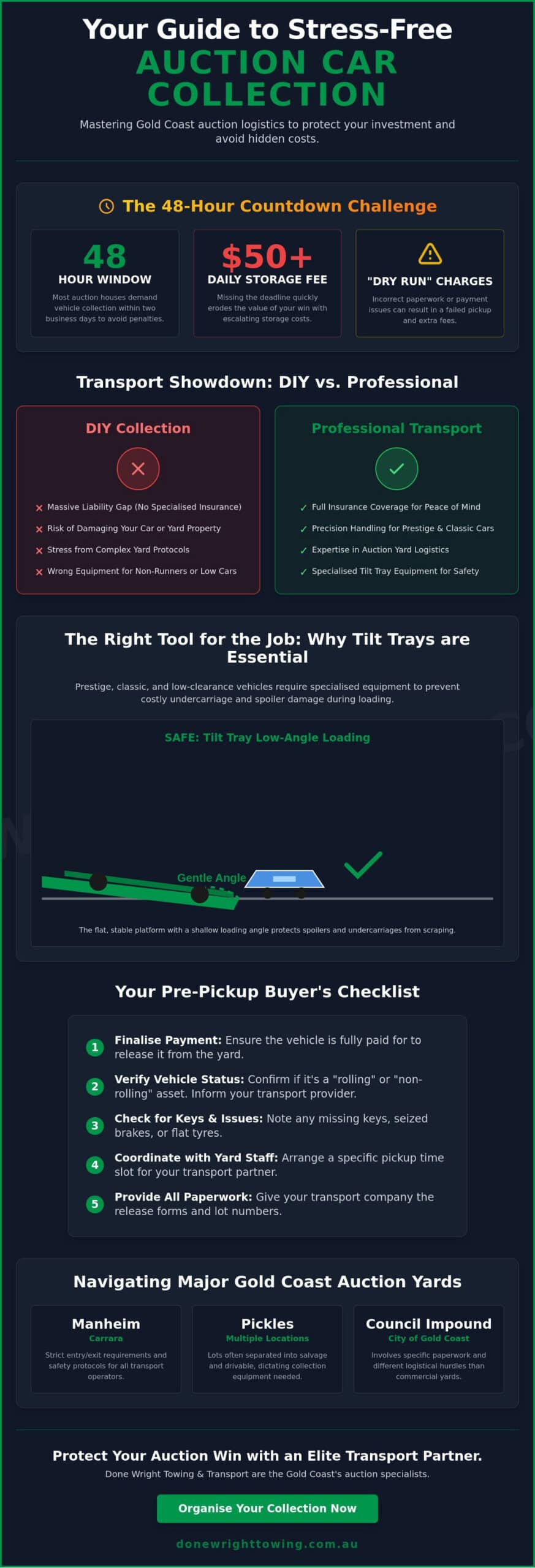Car Auction Transport Gold Coast: The Ultimate Guide to Moving Your New Win