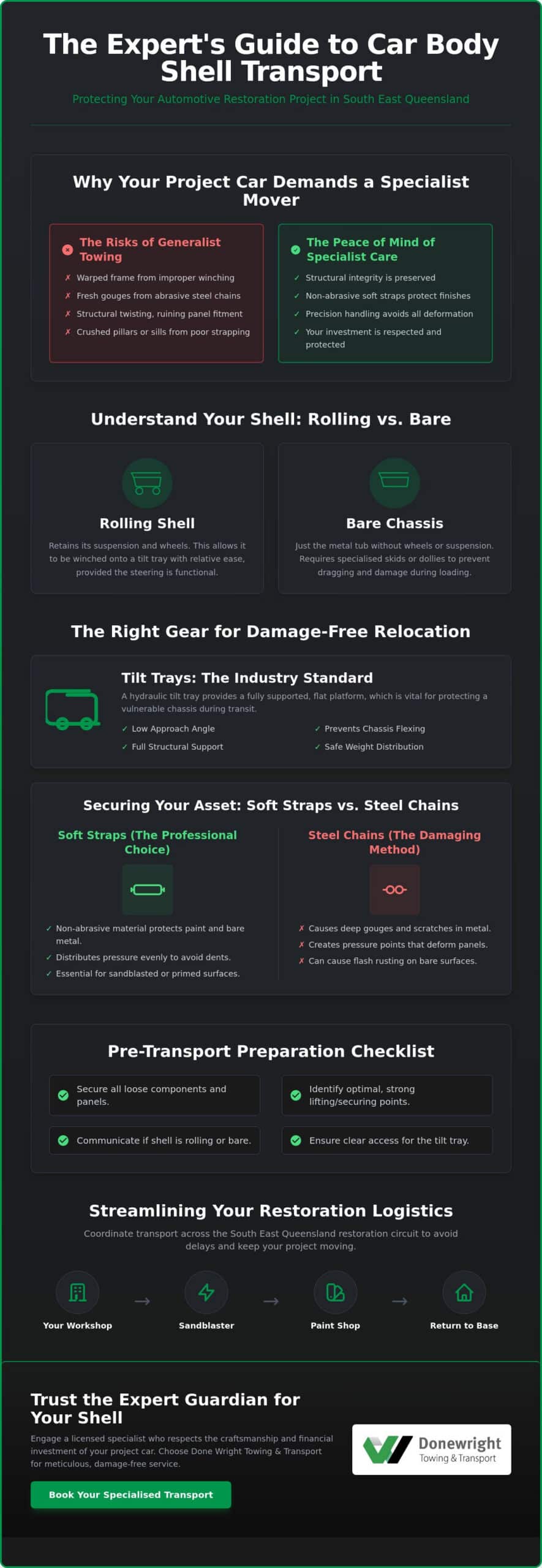 Car Body Shell Transport: Safely Moving Your Project Car in 2026