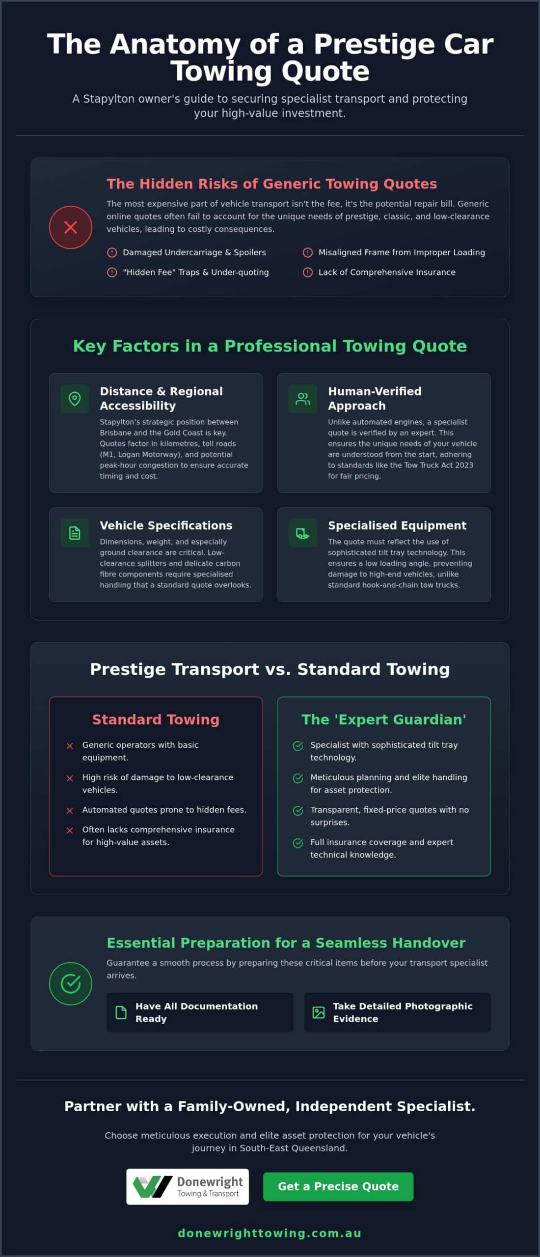 Reliable Car Towing Quote in Stapylton: Expert Transport for 2026