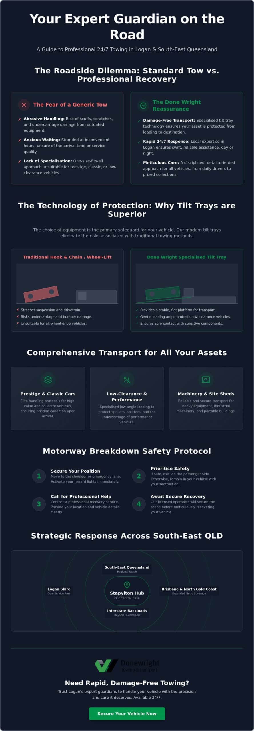 24-Hour Towing Logan: Reliable Emergency & Prestige Transport 2026