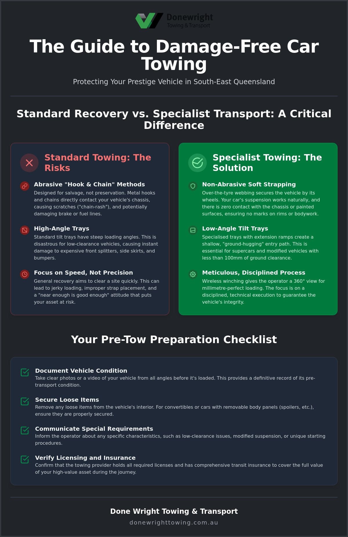 Damage-Free Car Towing: The Professional Guide to Protecting Your Asset
