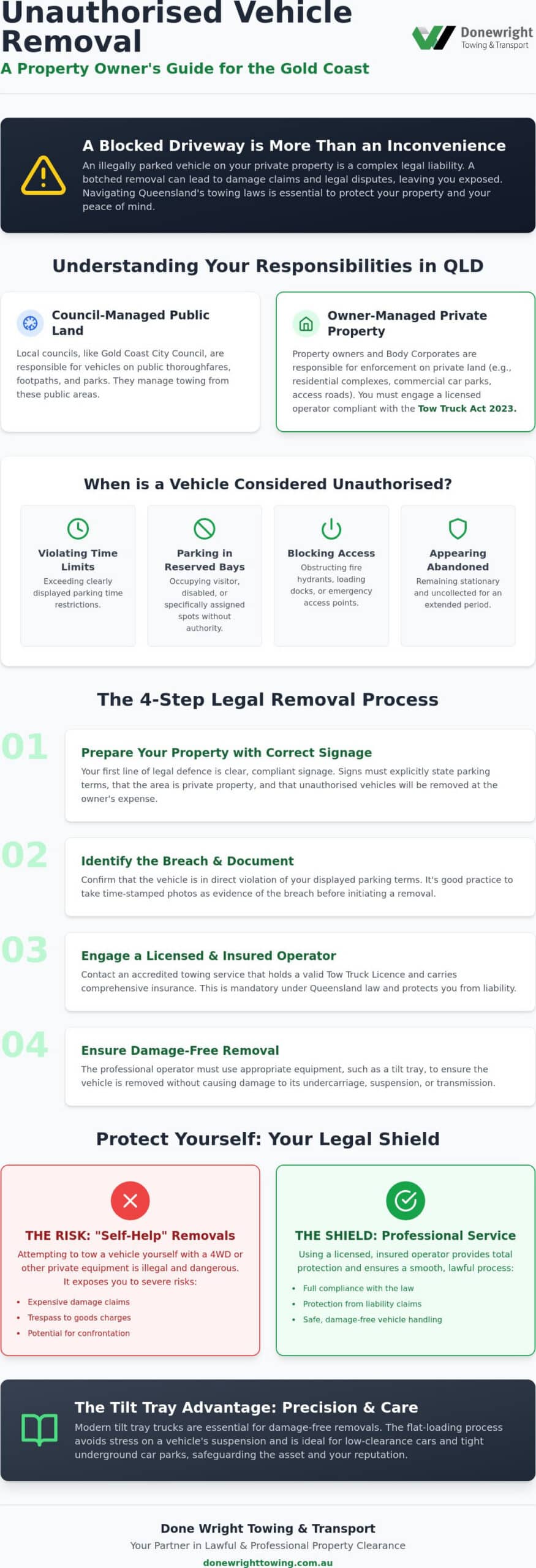 Private Property Removals: The SE QLD Guide to Unauthorised Vehicles