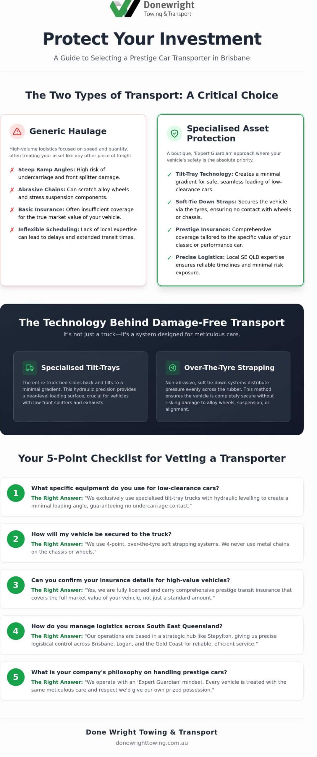 Best Car Transport Companies in Brisbane: How to Choose an Expert Guardian for Your Vehicle