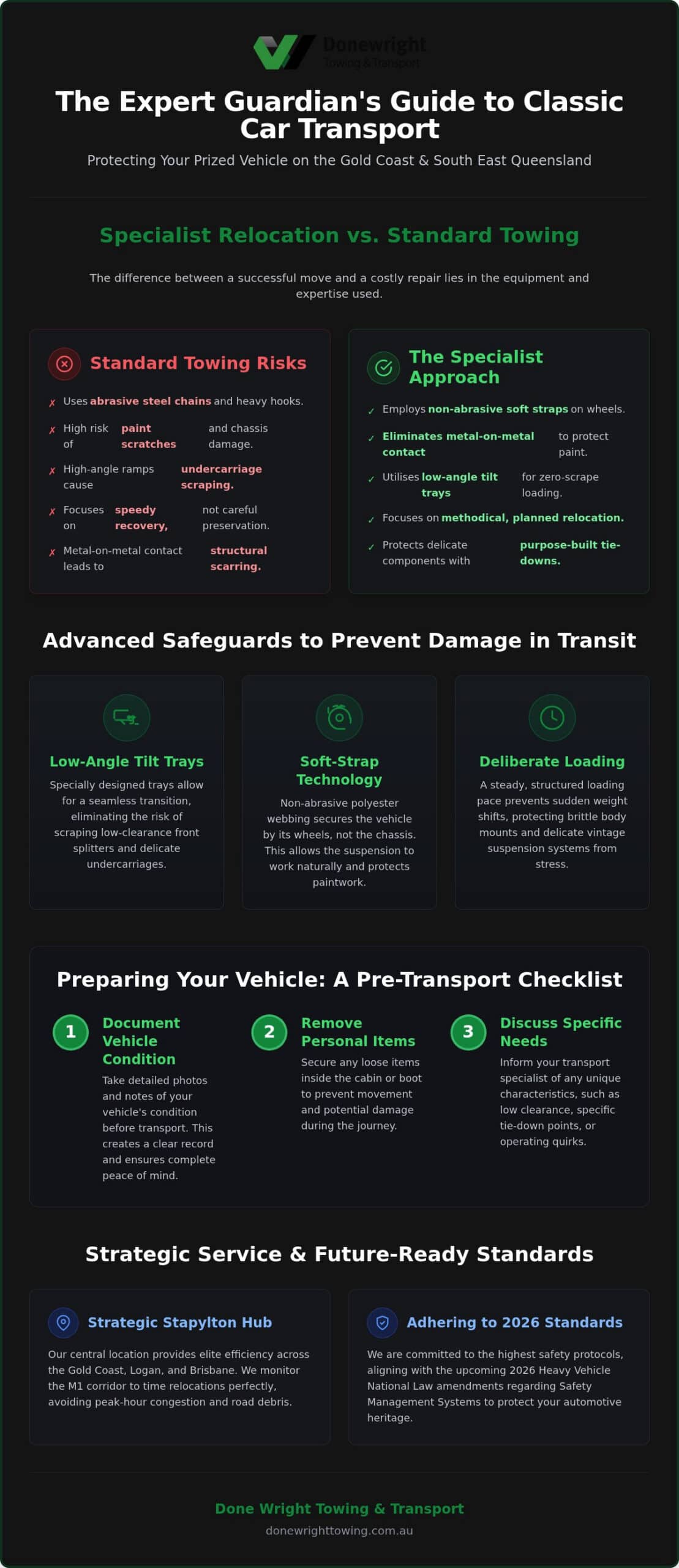 Professional Classic Car Transport Gold Coast: Protecting Your Automotive Heritage in 2026