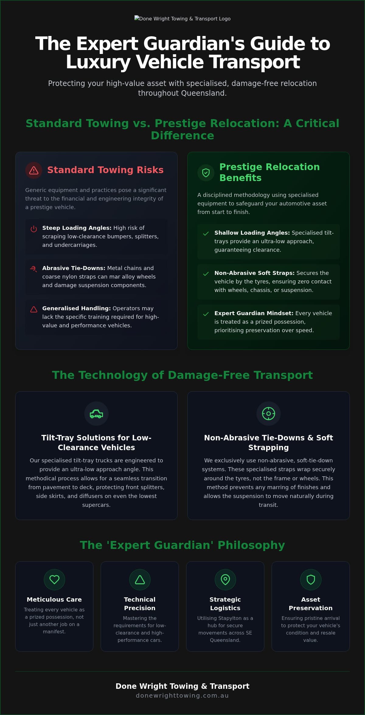 Luxury Vehicle Transport QLD: The Expert Guide to Prestige Car Relocation 2026