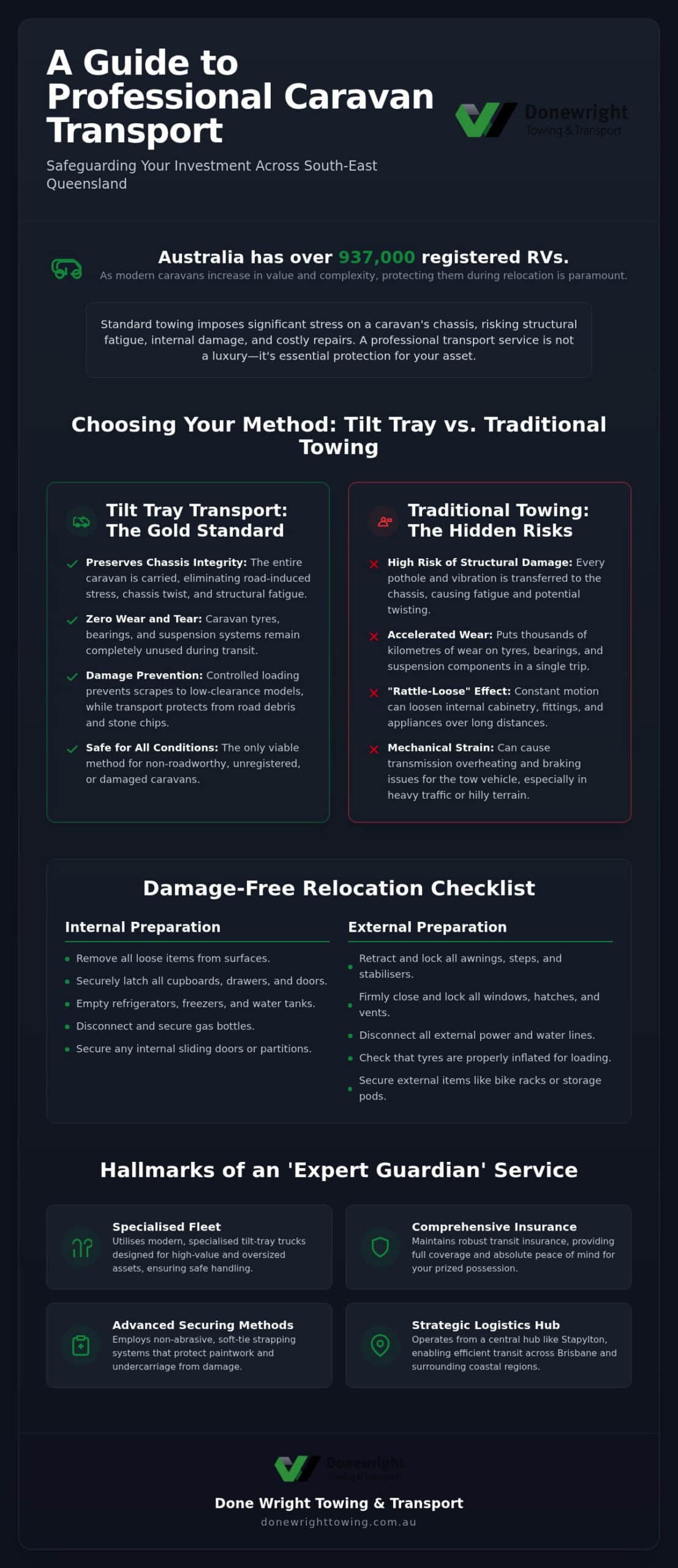 Caravan Transport Brisbane: The Complete 2026 Guide to Safe Relocation