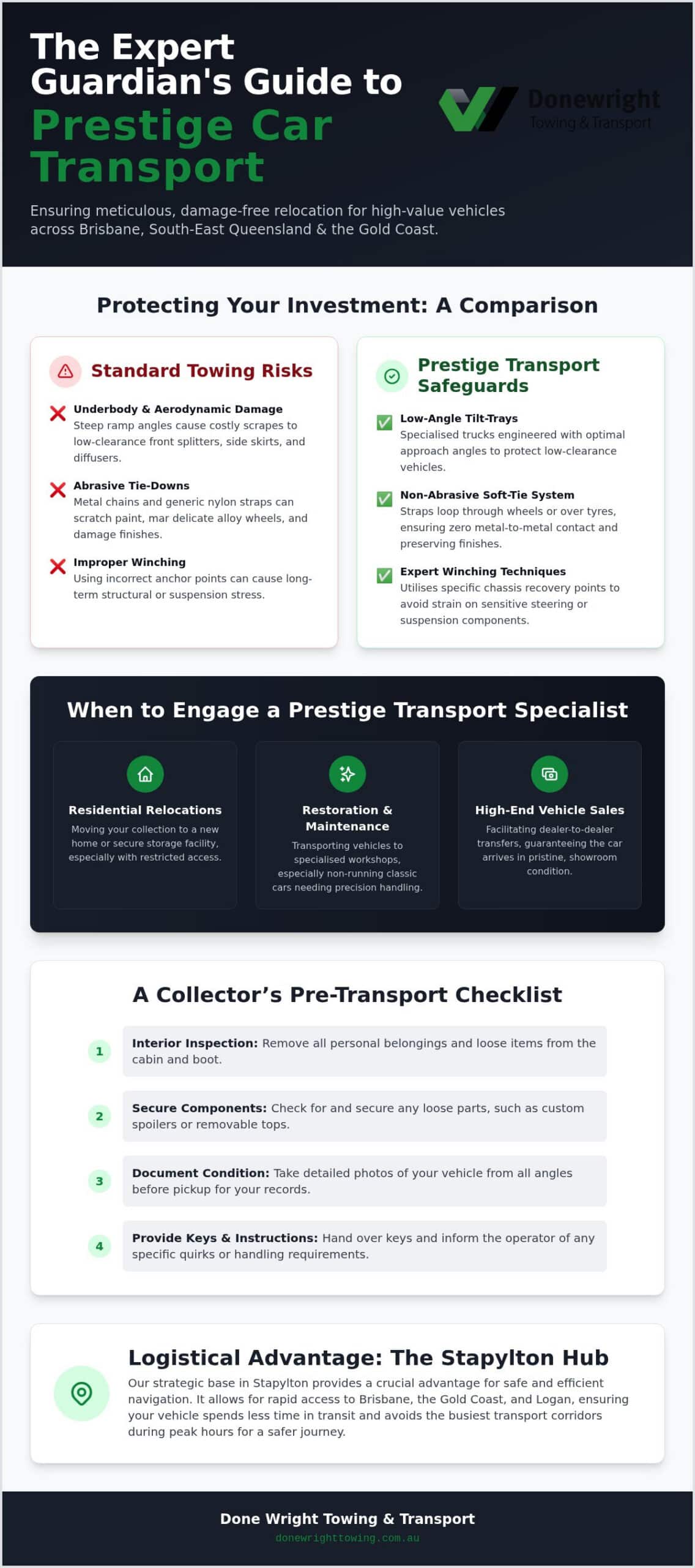 Professional Prestige Car Transport Brisbane: Expert Care for Your Assets