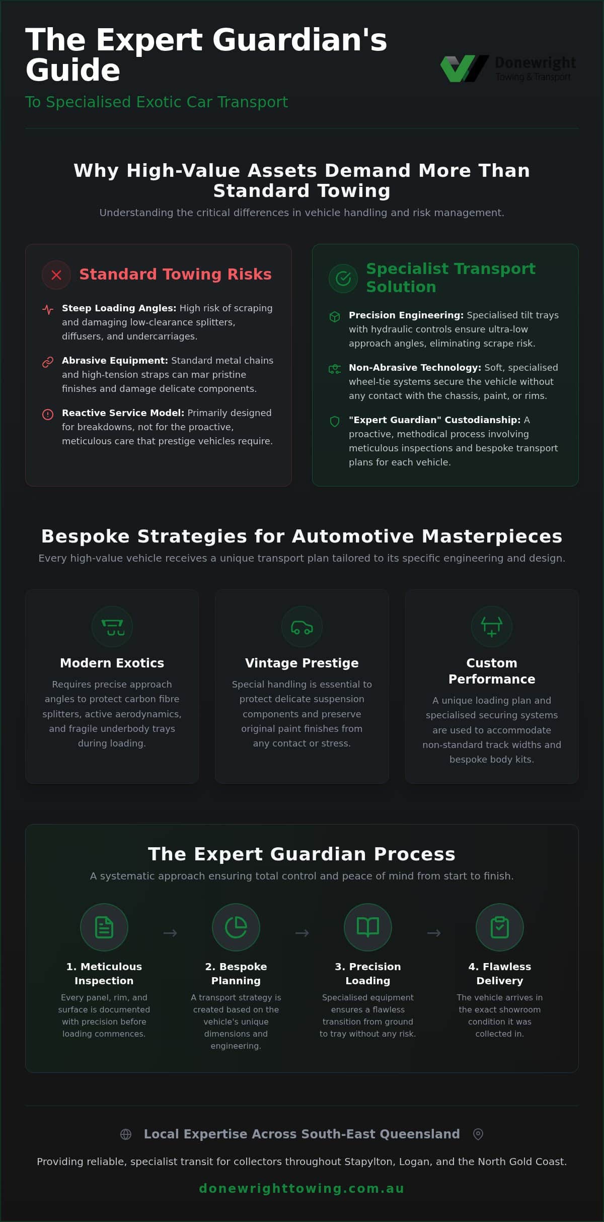 Exotic Car Transport Service: The Expert Guardian’s Guide to Prestige Vehicle Relocation