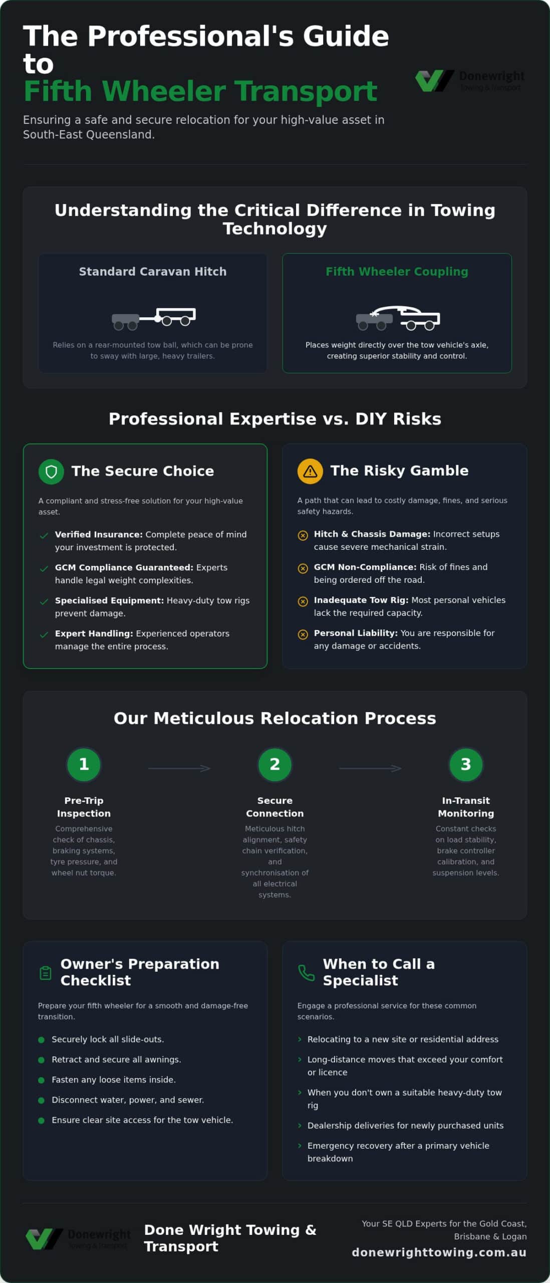Professional Fifth Wheeler Transport Service: Secure SE QLD Relocations
