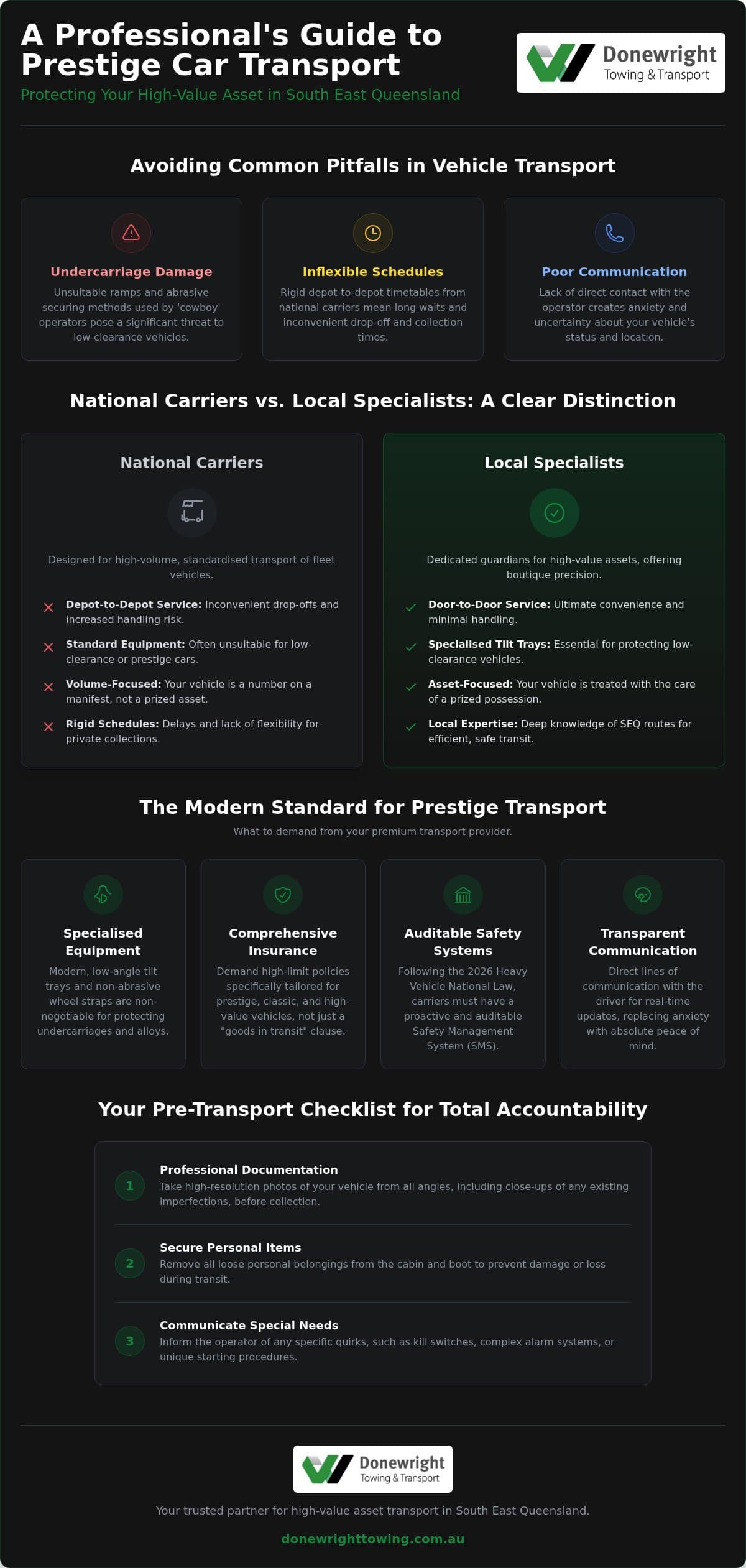 Best Car Transport Companies in Brisbane: 2026 Professional Selection Guide