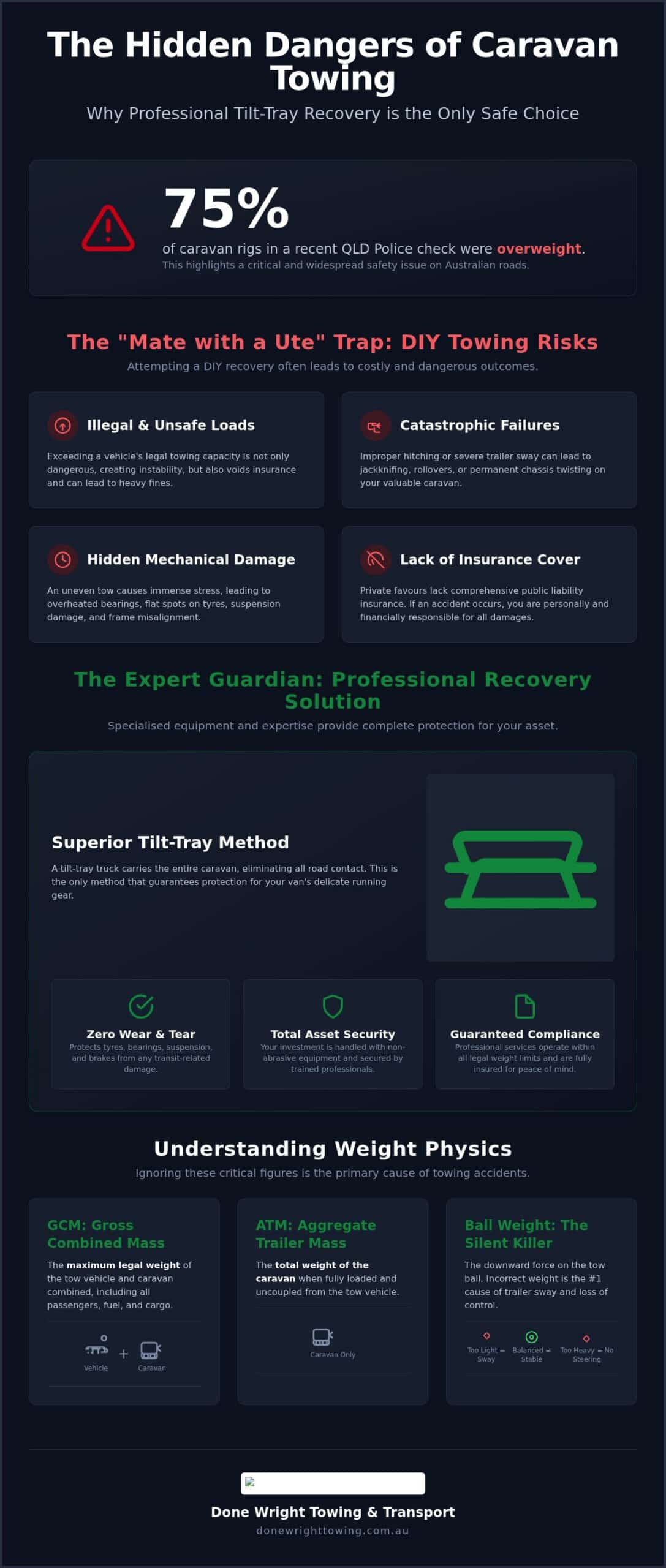 Safe Caravan Towing: Professional Recovery vs the Risks of DIY Relocation