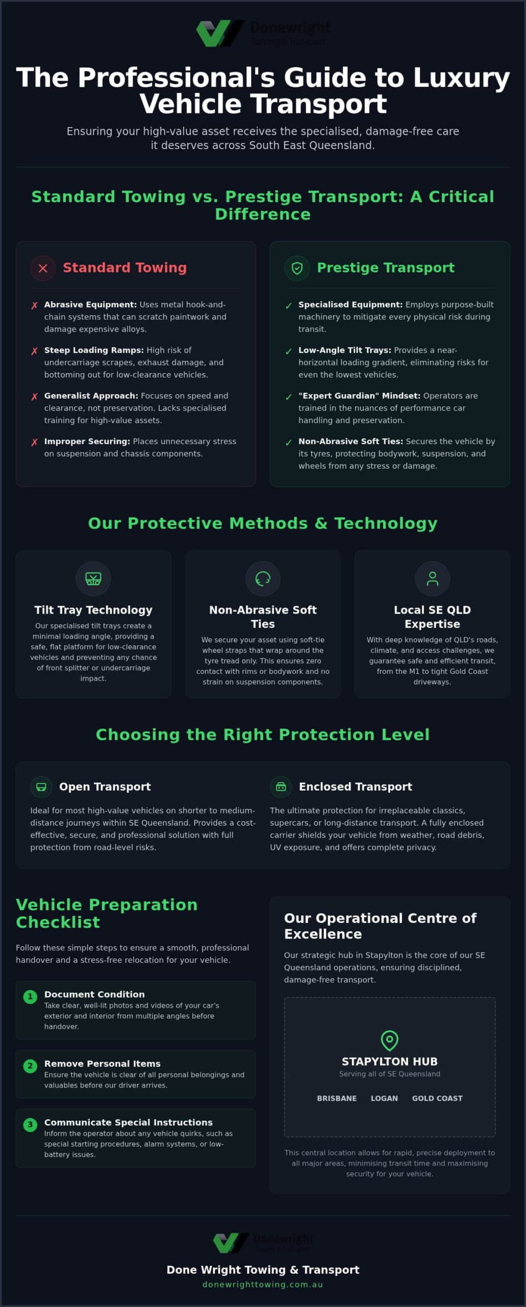 Luxury Vehicle Transport QLD: Specialist Prestige Car Moving 2026