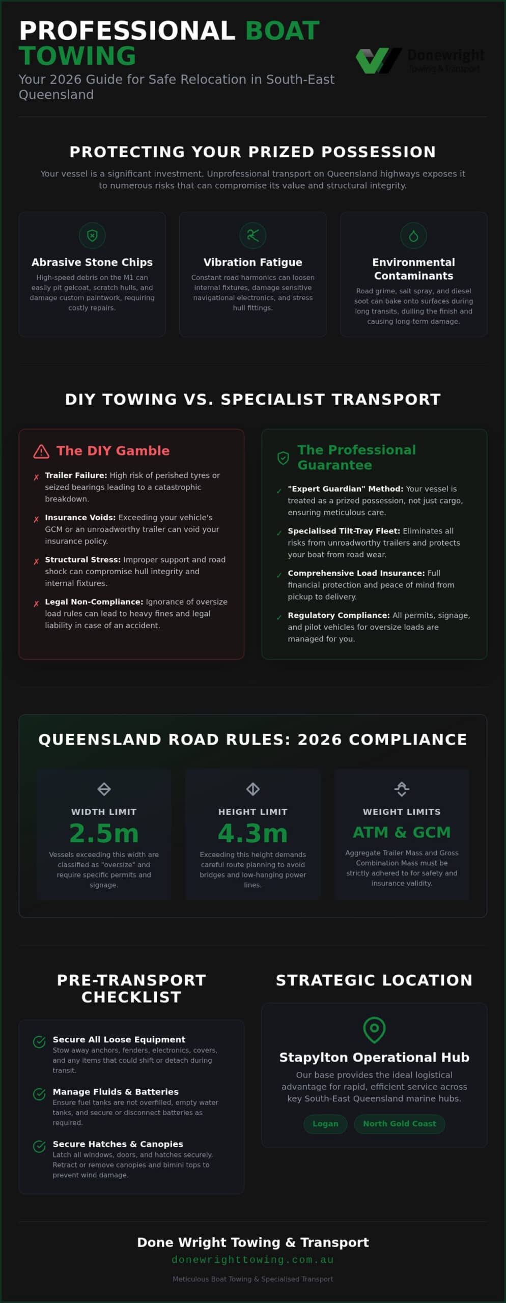 Boat Towing & Transport SE QLD: The 2026 Expert Guardian’s Guide
