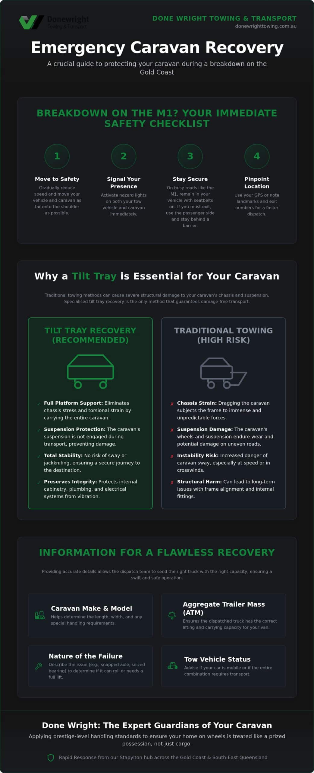 Emergency Caravan Towing Gold Coast: Safe & Reliable 24/7 Recovery