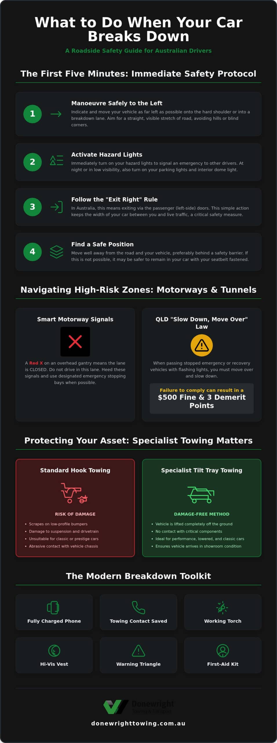 Car Breakdown: Australian Safety & Recovery Guide