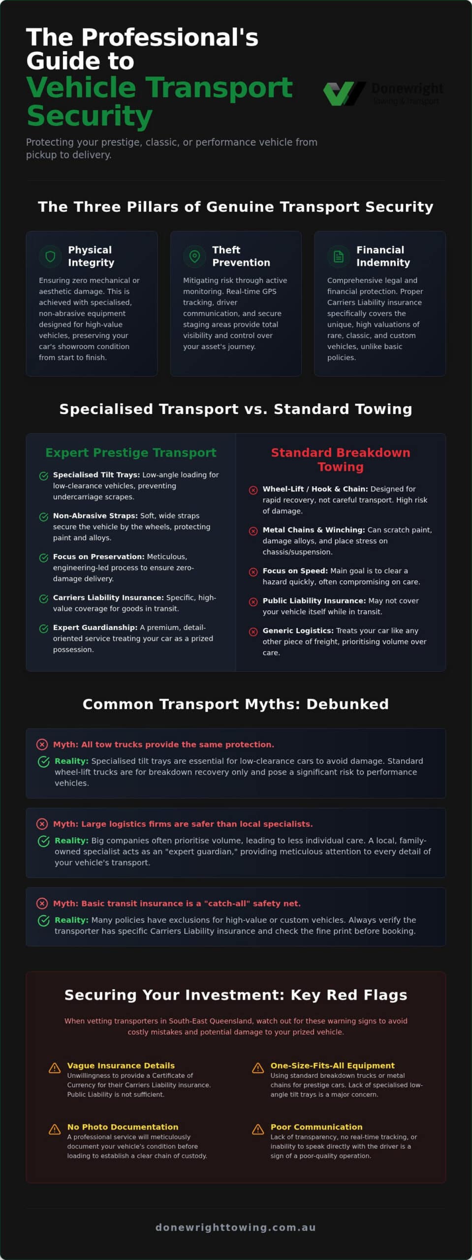 Vehicle Transport Security: The Expert Guardian’s Guide to Protecting Your Asset