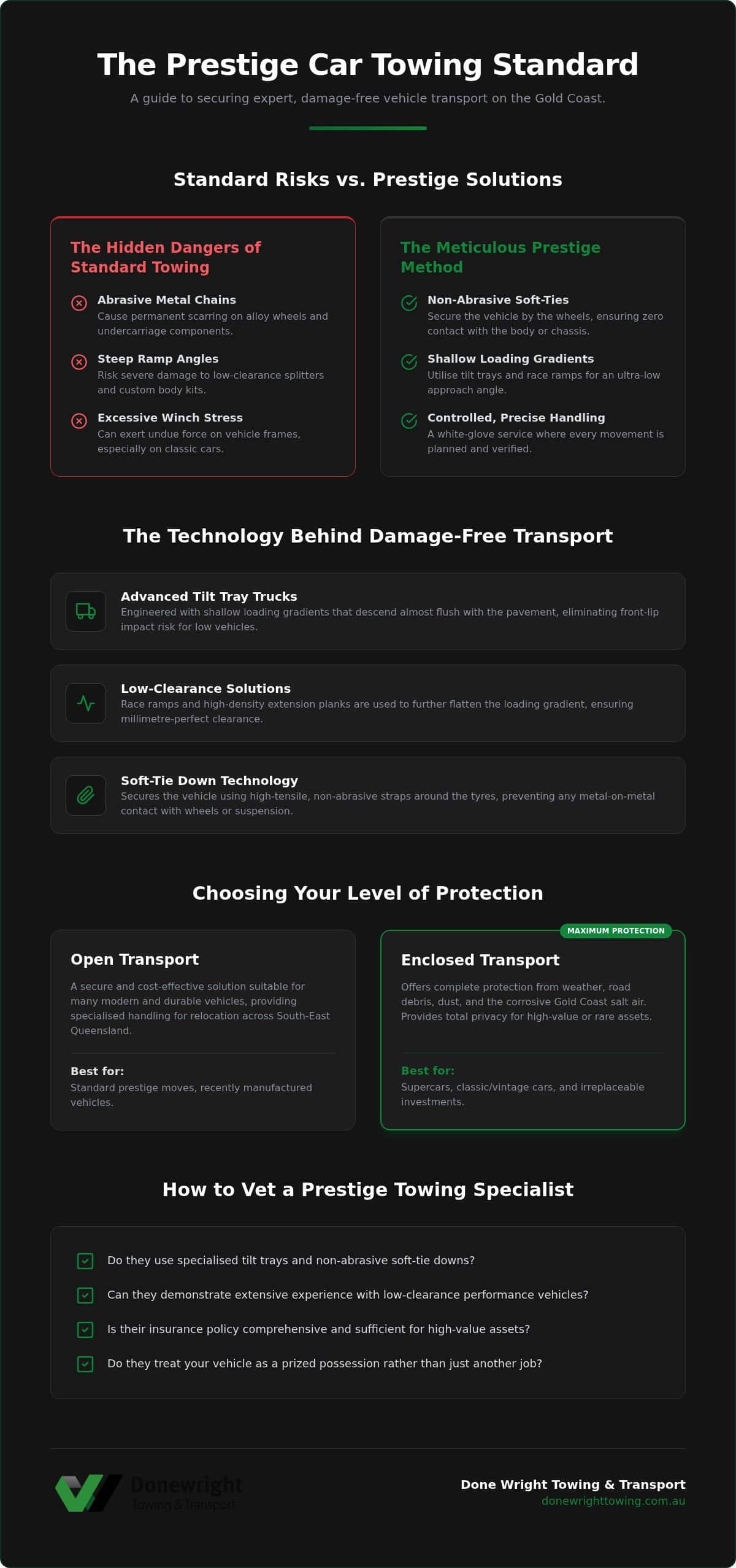 Prestige Car Towing Gold Coast: The 2026 Guide to Specialist Transport
