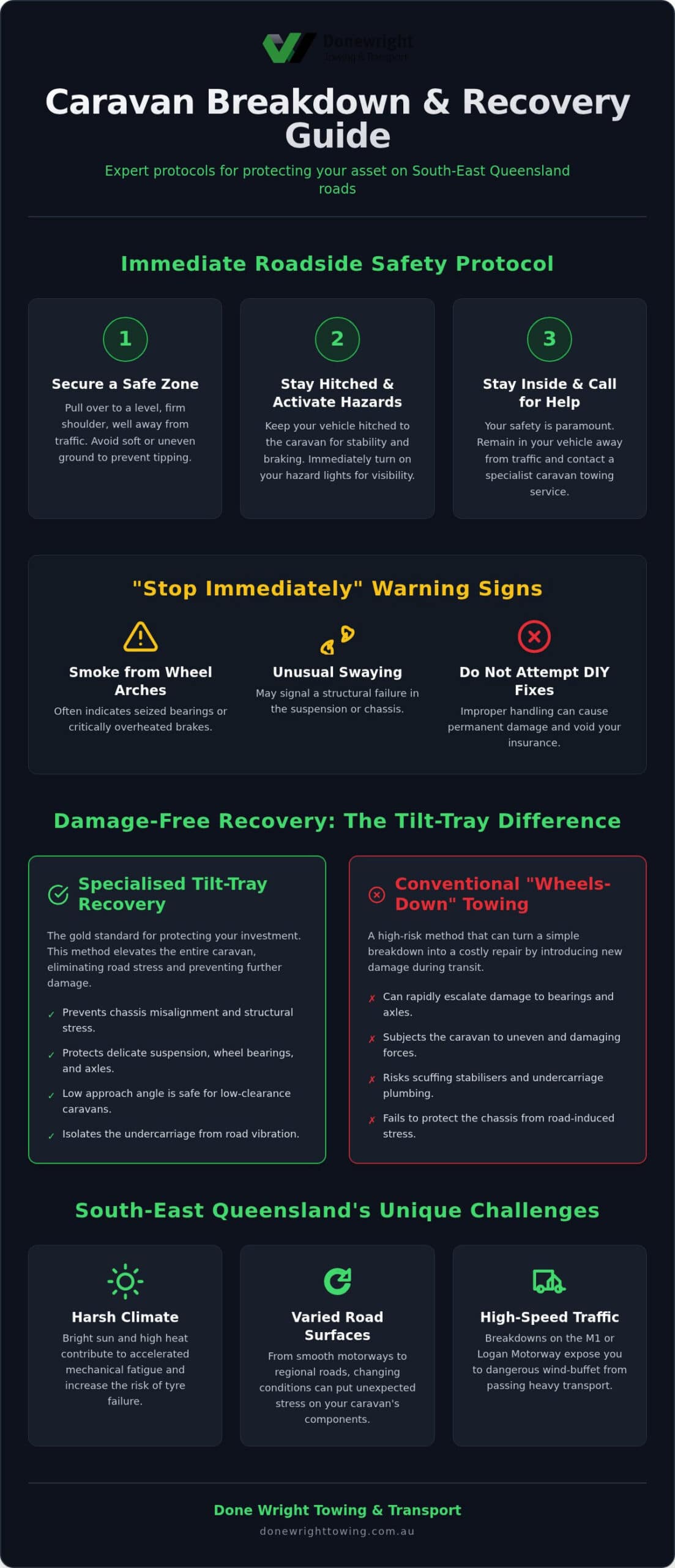 Caravan Breakdown Towing: The 2026 Expert Guide to Safe Recovery