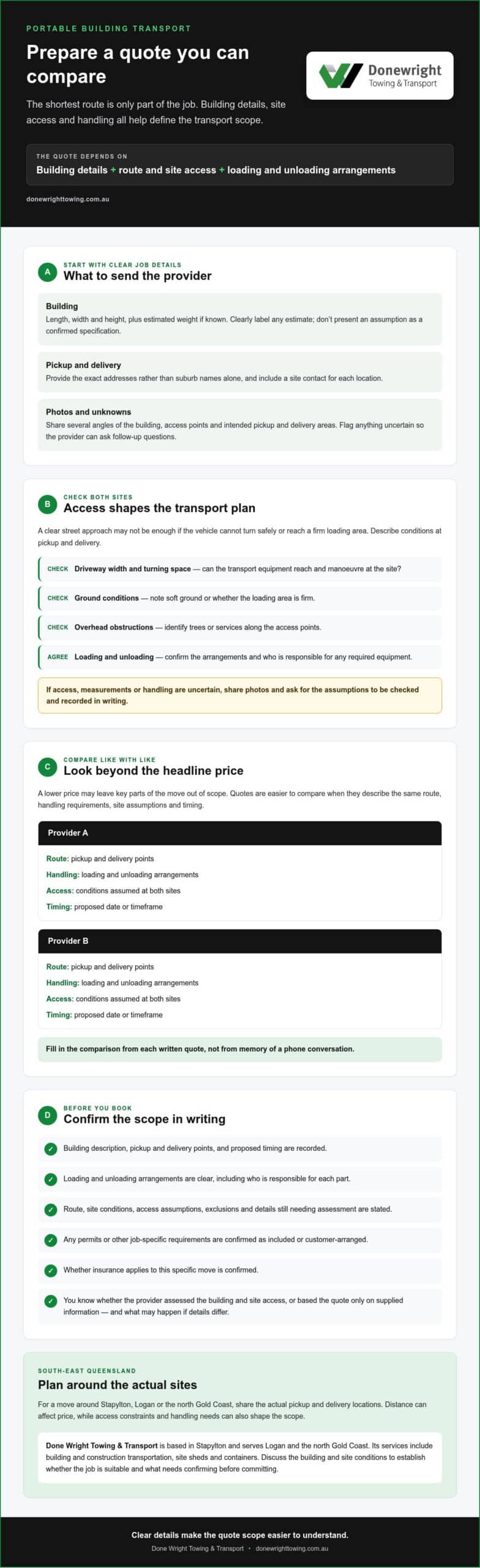 Portable Building Transport Quote: What to Check Before You Book