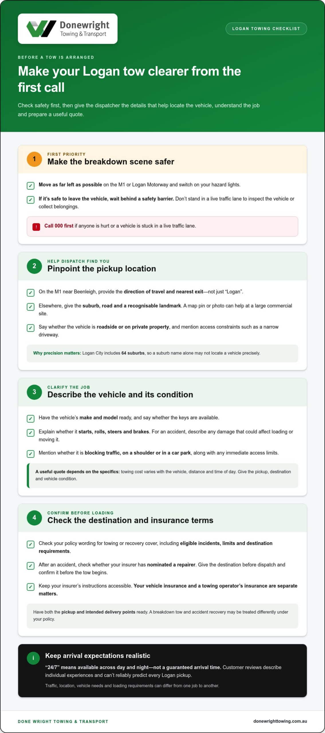Emergency towing in Logan: costs, quotes and what to expect