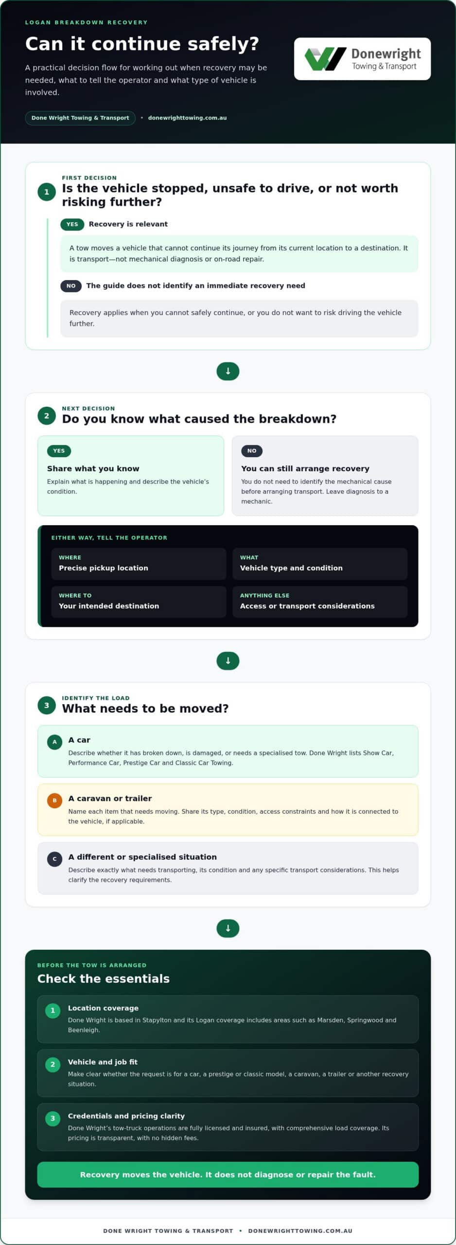 Logan Breakdown Recovery: What to Expect & How to Choose
