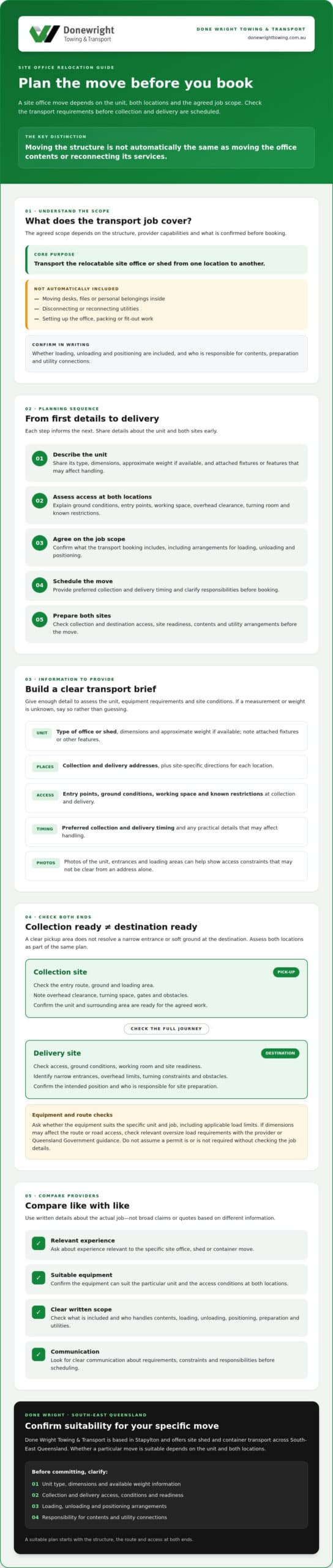 Site Office Relocation: South-East Queensland Guide